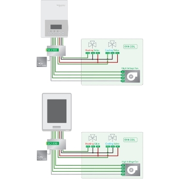 SC2300E5045 - EBE - relay pack - for mixed voltage FCU - 220/240 V AC - with transformer, Schneider Electric